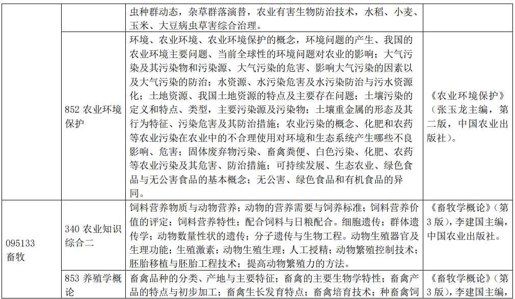 安徽科技学院2024年硕士研究生招生初试大纲及参考书目