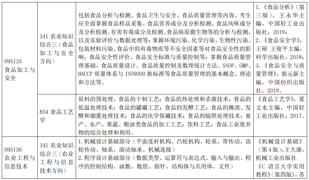 安徽科技学院2024年硕士研究生招生初试大纲及参考书目