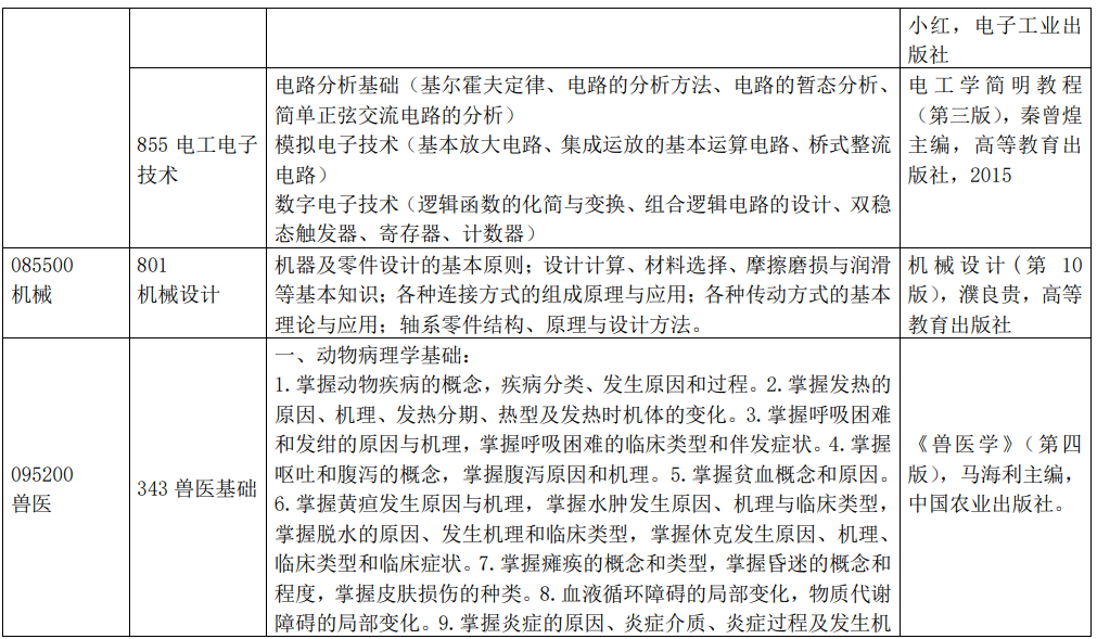 安徽科技学院2024年硕士研究生招生初试大纲及参考书目