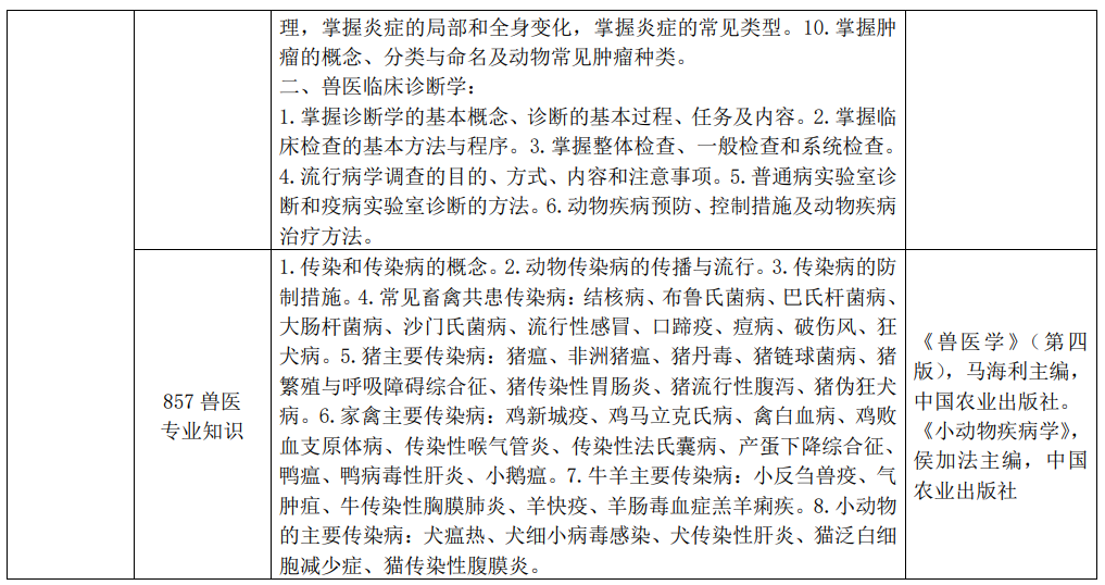 安徽科技学院2024年硕士研究生招生初试大纲及参考书目