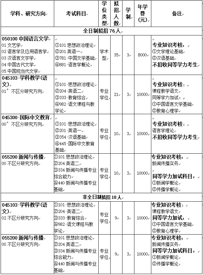 三峡大学文学与传媒学院2024年硕士研究生招生简介