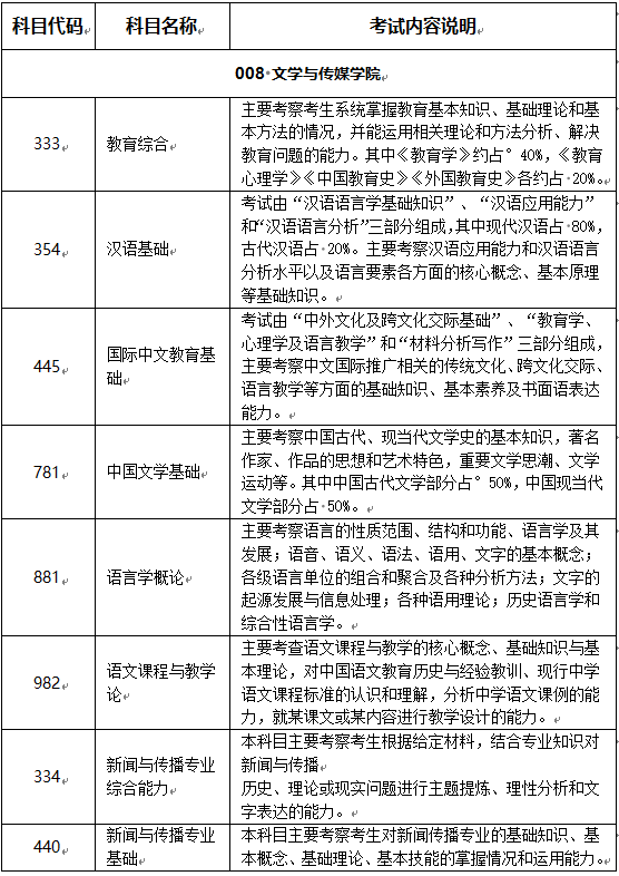 三峡大学文学与传媒学院2024年硕士研究生招生简介