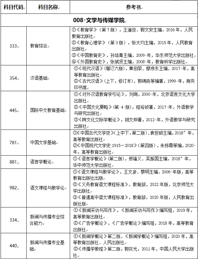 三峡大学文学与传媒学院2024年硕士研究生招生简介