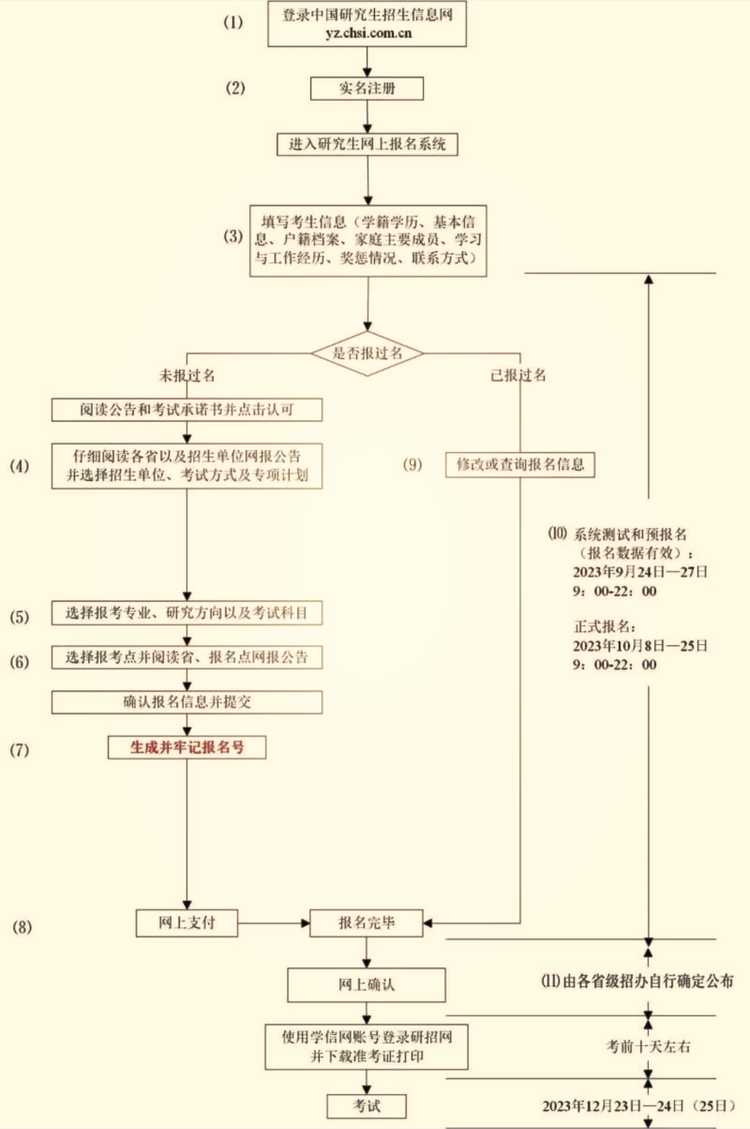 2024研招统考正式报名