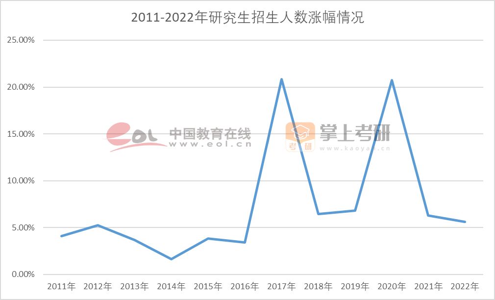 考研上岸的人太多宿舍不够分了，研究生住哪儿？