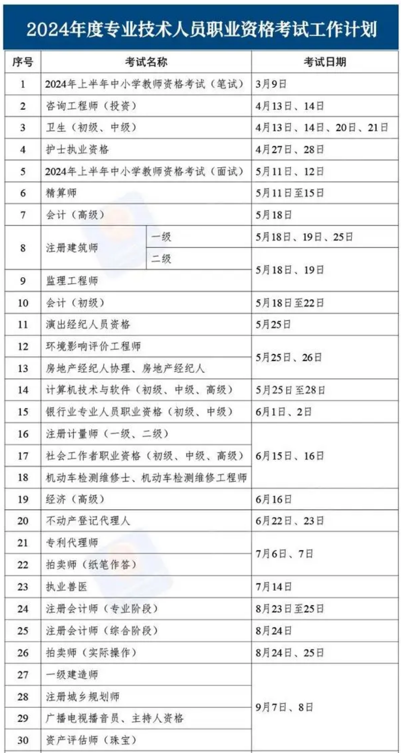 2024年考证时间表来了!这些证书不仅利于考研,还帮助就业?