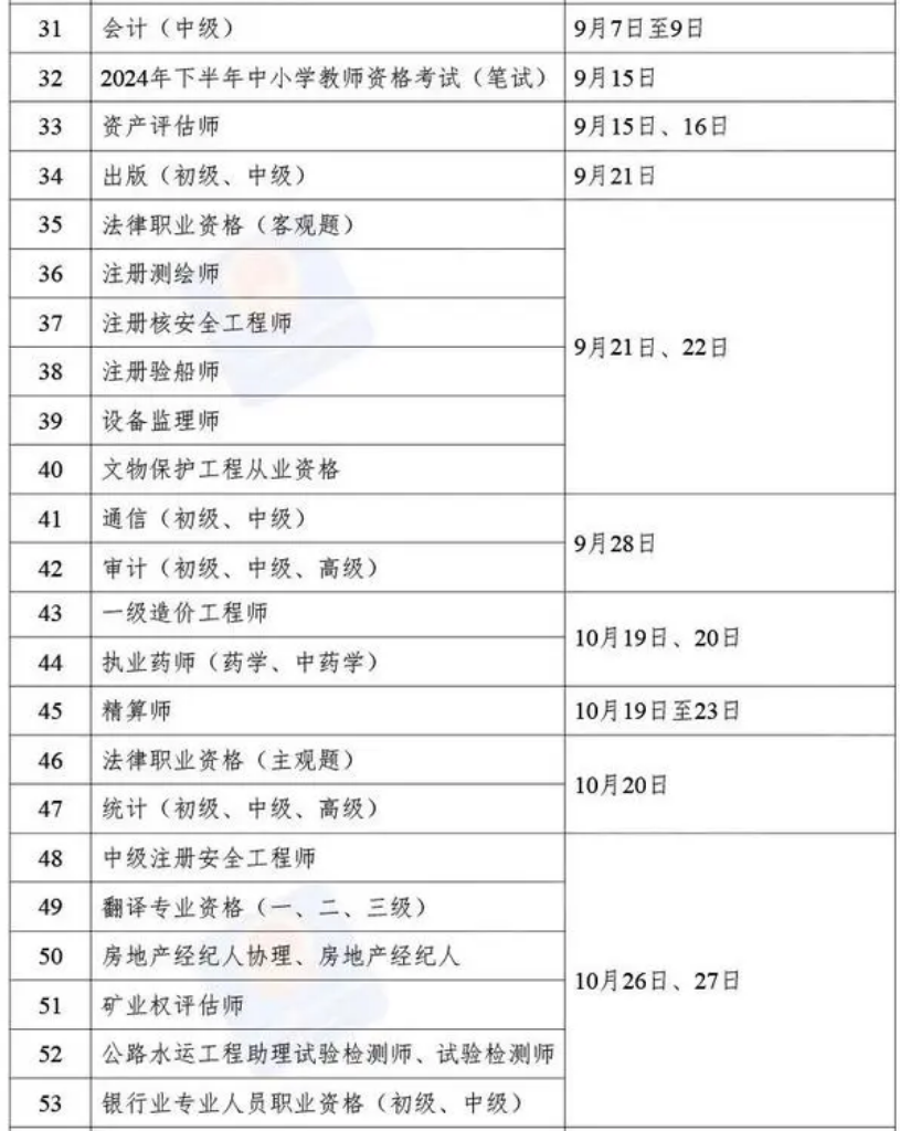 2024年考证时间表来了!这些证书不仅利于考研,还帮助就业?