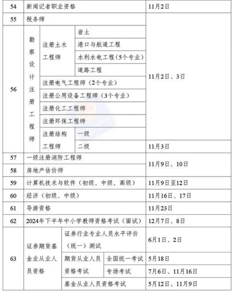 2024年考证时间表来了!这些证书不仅利于考研,还帮助就业?