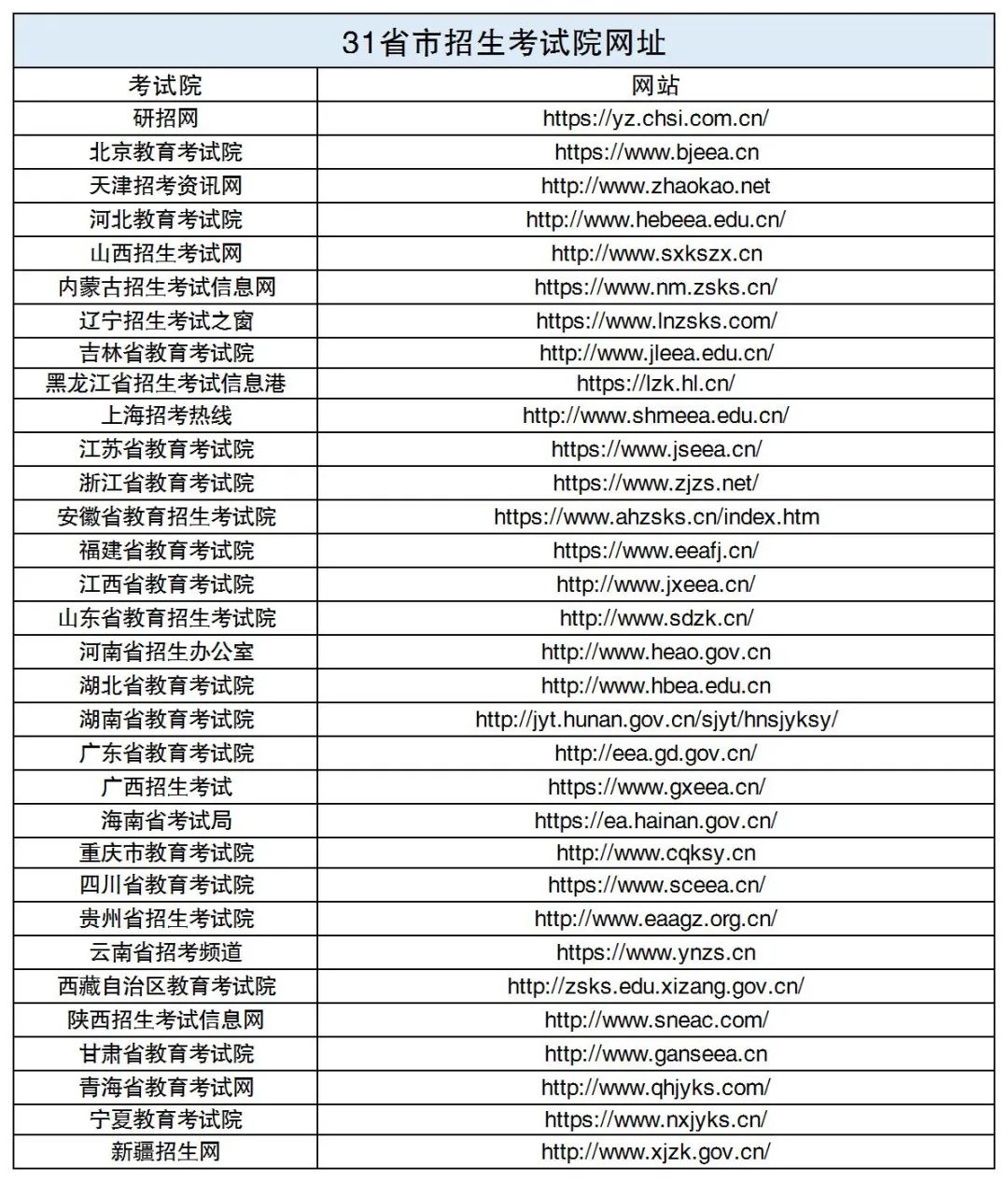 考研阅卷结束！2024考研初试分数查询方式及入口汇总