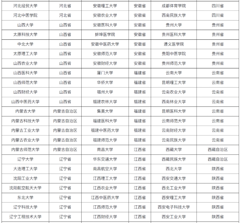 366所具有保研资格院校名单汇总