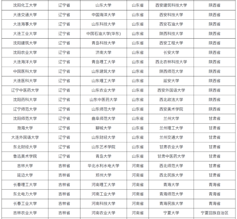 366所具有保研资格院校名单汇总