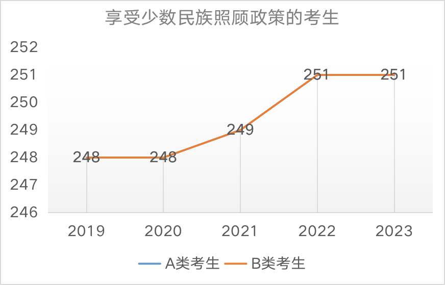 近5年国家线趋势解析