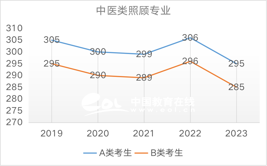 近5年国家线趋势解析