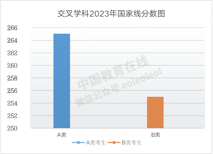 近5年国家线趋势解析