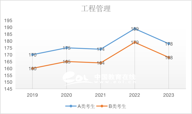 近5年国家线趋势解析