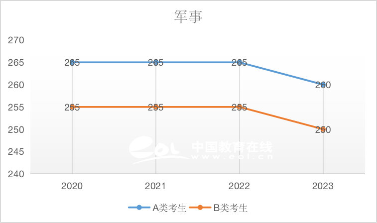 近5年国家线趋势解析