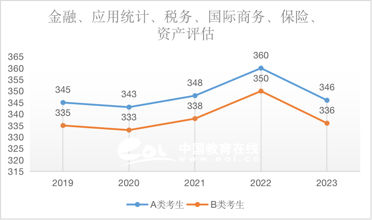 近5年国家线趋势解析