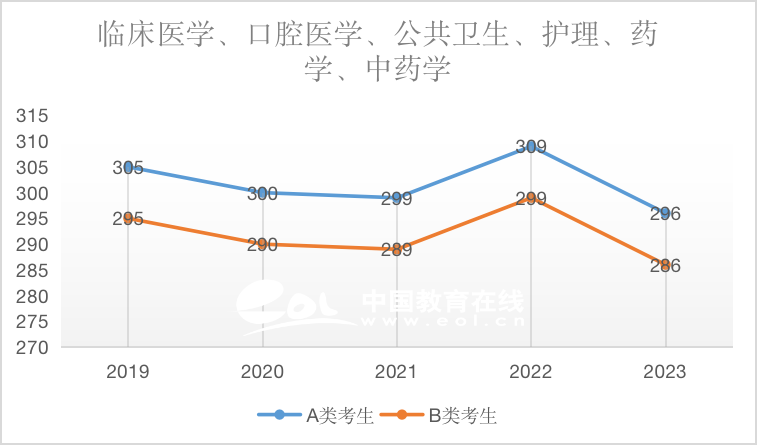 近5年国家线趋势解析