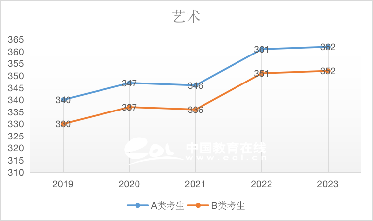 近5年国家线趋势解析