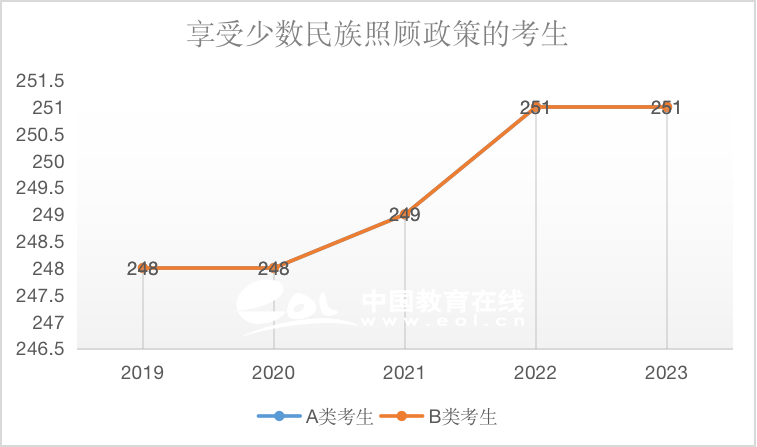 近5年国家线趋势解析