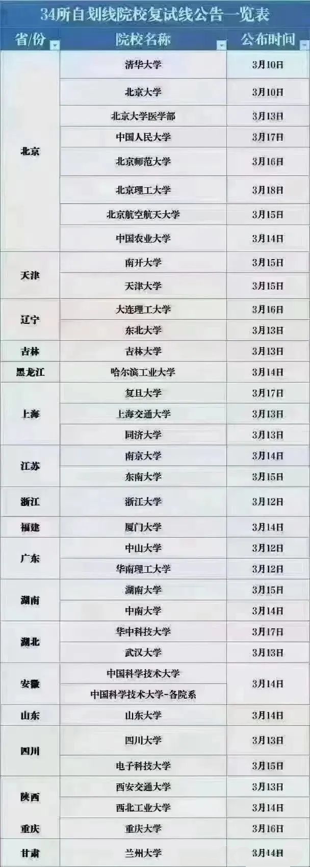 24考研国家线公布，就在下周！部分院校复试线公布时间！