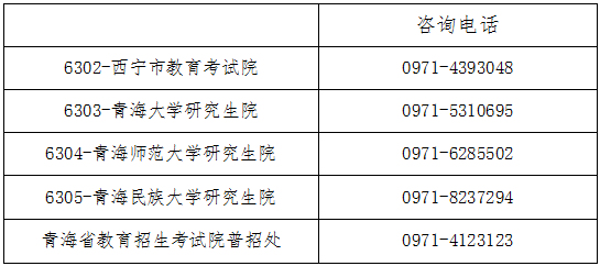 青海2024年研究生考试网上确认时间延长