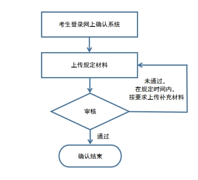 榆林学院：2024年研究生考试网上确认公告