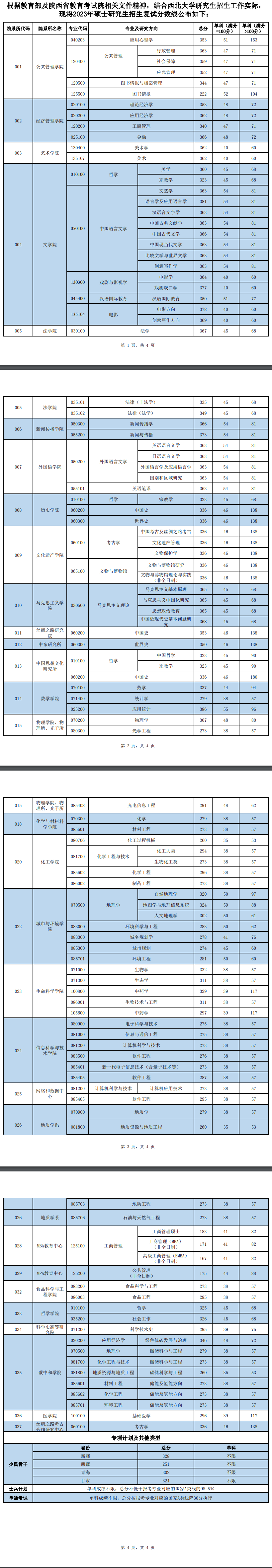 西北大学2023年硕士研究生复试分数线