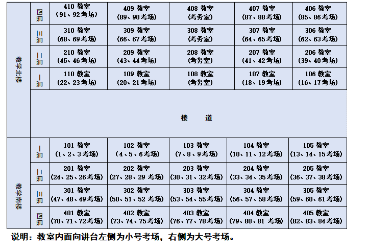 2024年硕士研究生招生考试西安医学院考点考场分布