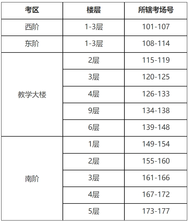 2024年硕士研究生招生考试西安建筑科技大学考点公告