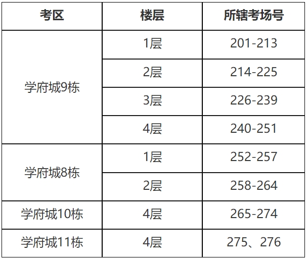 2024年硕士研究生招生考试西安建筑科技大学考点公告