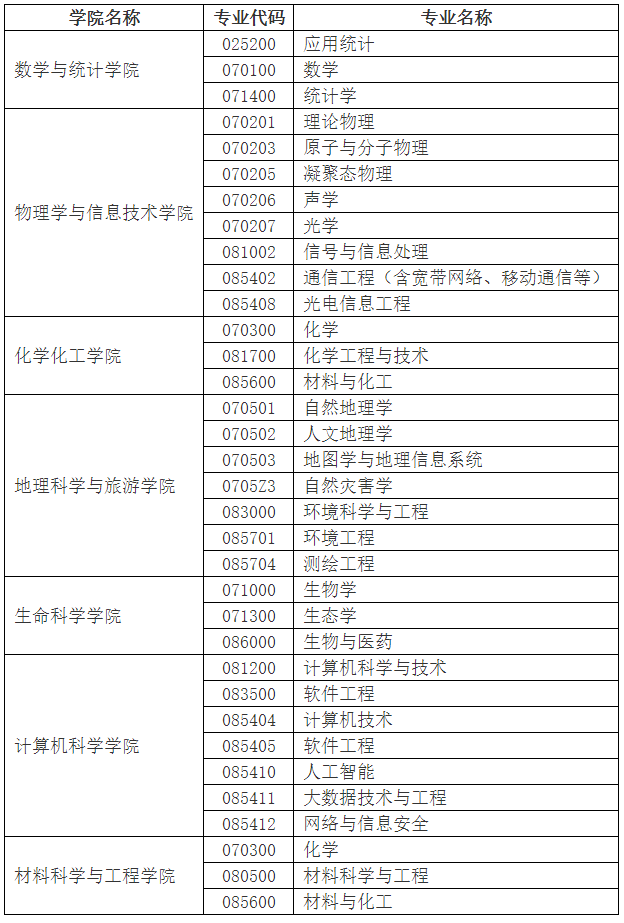 陕西师范大学2025年接收推荐免试研究生预报名公告