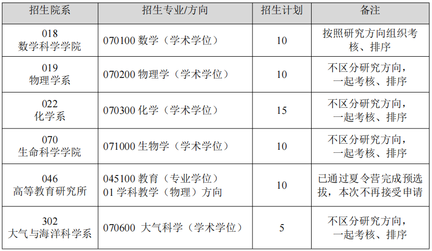 复旦大学“国家优秀中小学教师培养计划” 2024 级推免研究生招生报名