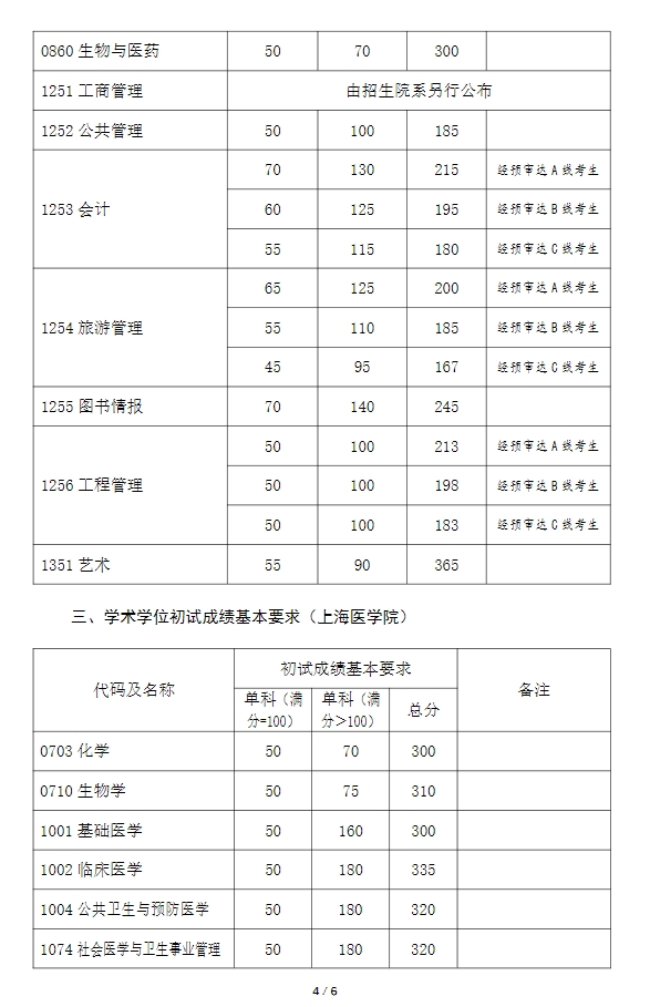 复旦大学2023年硕士研究生复试分数线