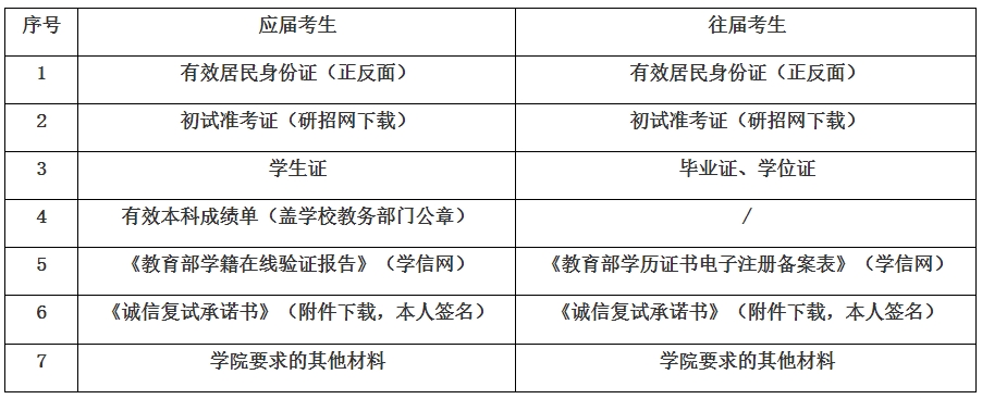 上海工程技术大学2024年硕士研究生招生复试须知