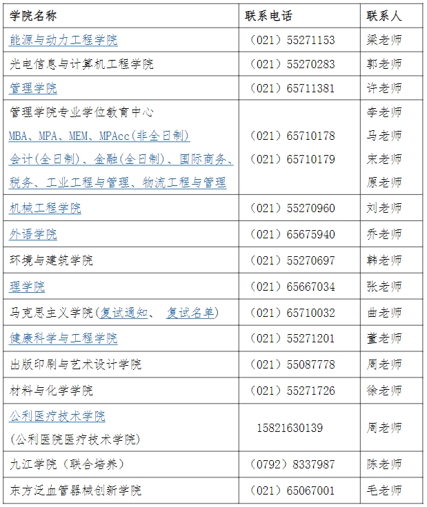 上海理工大学2024年考研复试分数线是多少？
