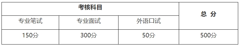 上海外国语大学金融硕士2024年全国优秀大学生夏令营招生简章