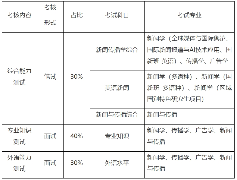 上海外国语大学新闻传播学院2024年优秀大学生夏令营招生简章