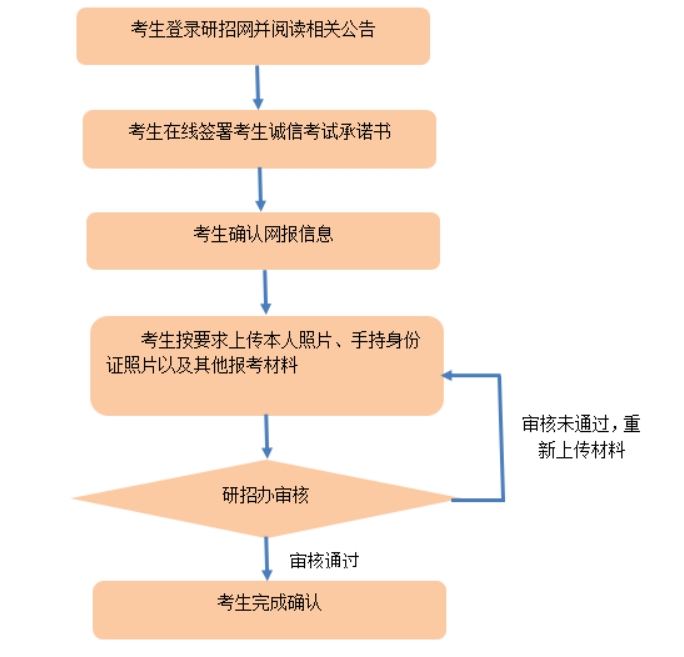 山西师范大学：2024年研究生考试网上确认公告