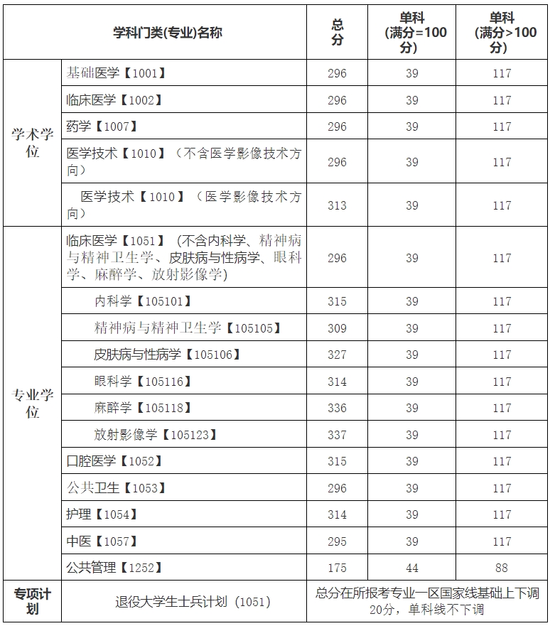 川北医学院研究生图片