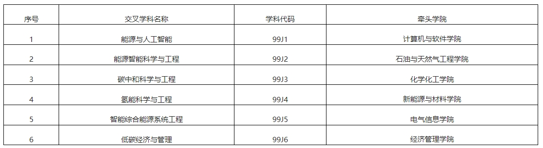 西南石油大学2025年硕士研究生招生专业目录预调整