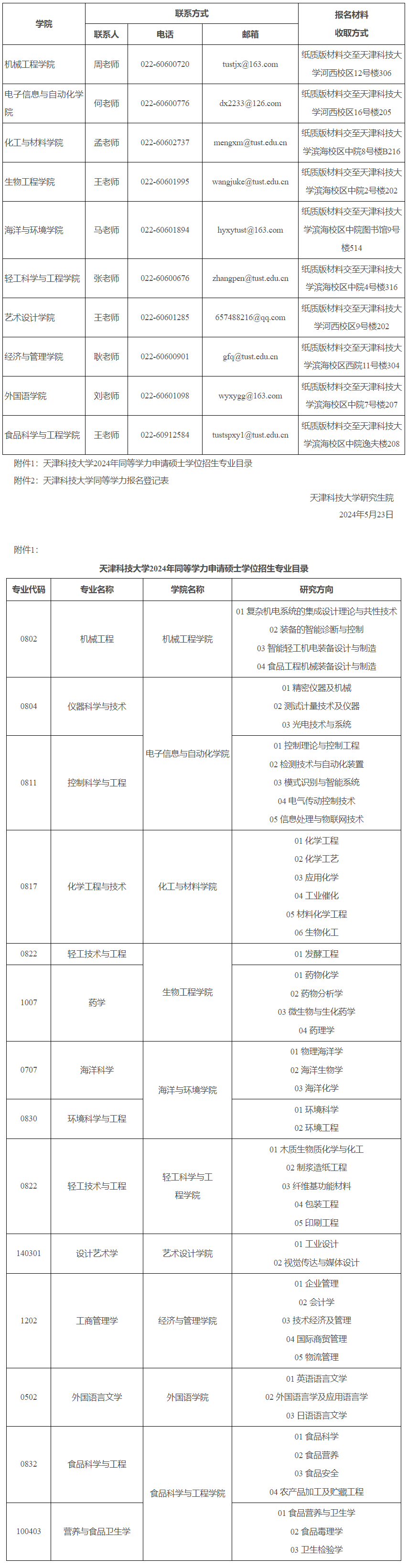 天津科技大学2024年同等学力人员申请硕士学位招生简章