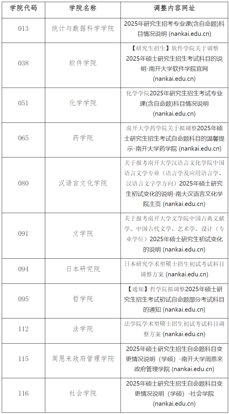 南开大学部分学院拟调整2025年考研专业目录自命题科目设置