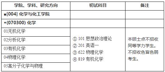 东华大学2024年硕士研究生招生考试（初试）招生目录拟调整公告