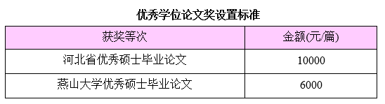 2024年燕山大学MBA招生简章