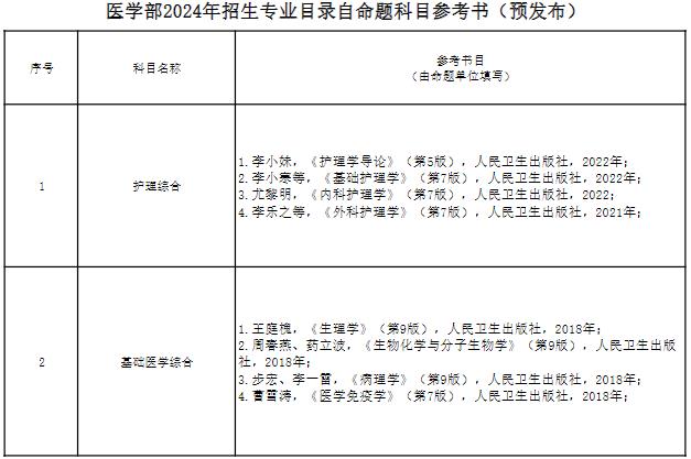 长江大学医学部2024年招生专业目录自命题科目参考书（预发布）