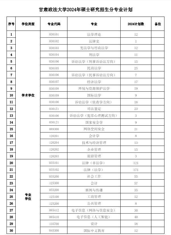 甘肃政法大学2024年硕士研究生分专业招生计划