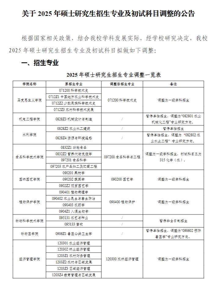 云南农业大学2025年考研招生专业及初试科目调整