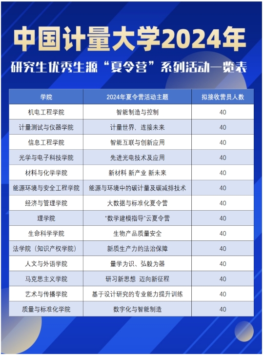 中国计量大学2024年研究生优秀生源夏令营报名通知