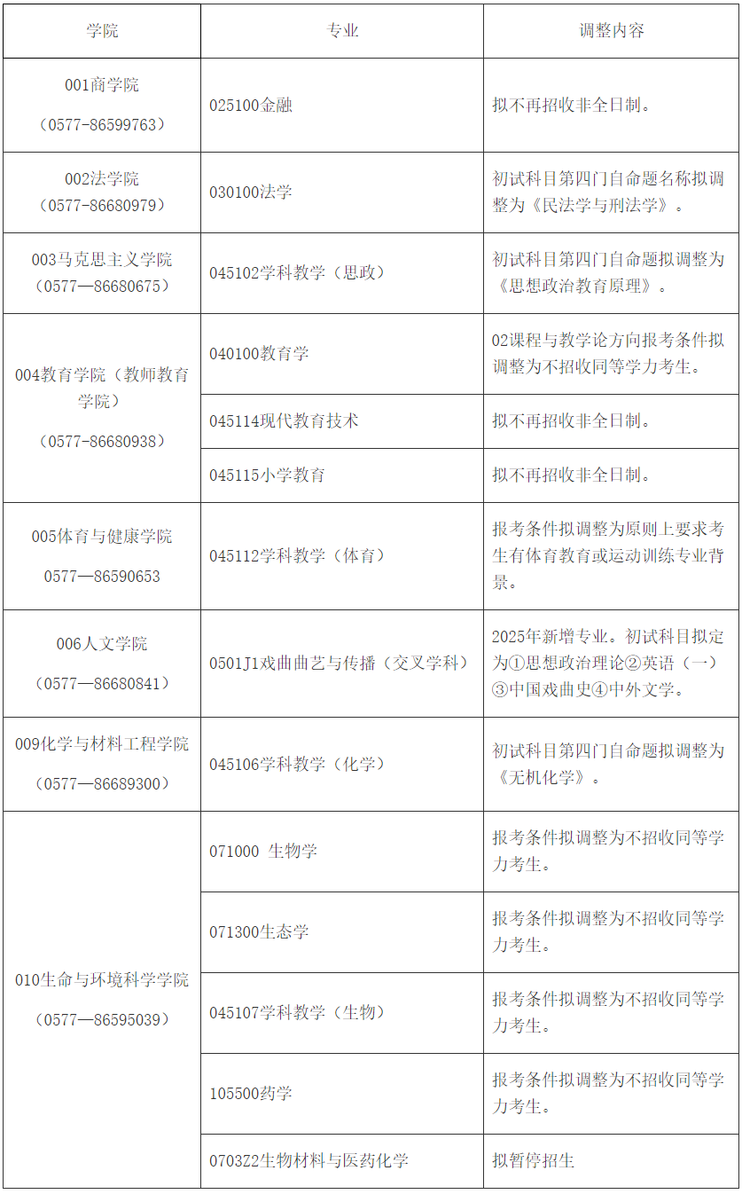 温州大学调整2025年硕士研究生初试科目